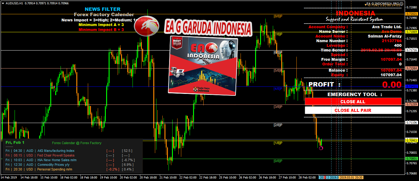 Easy forex indonesia