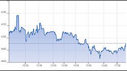 Ftse Aim Italia 16-09-2020