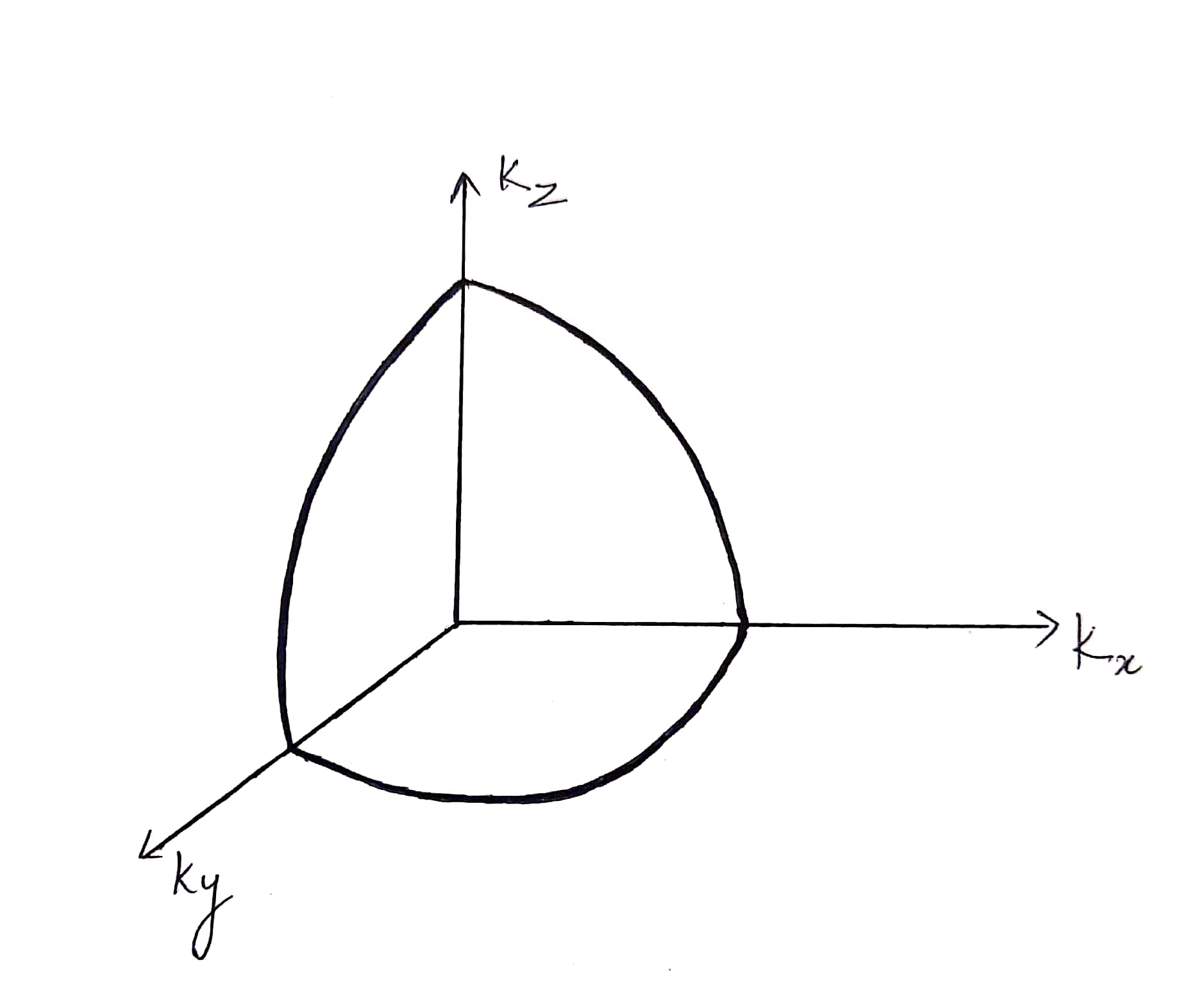 Density of states in 1D, 2D, and 3D Engineering physics