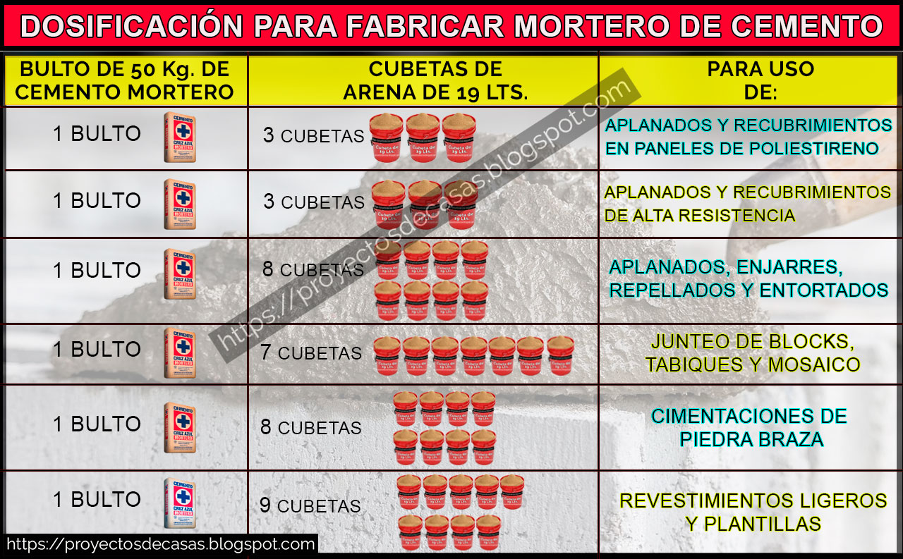 reptiles Automático Maniobra PROPORCIONES PARA HACER MEZCLA PARA PEGAR BLOCK O LADRILLO - Proyectos de  Casas