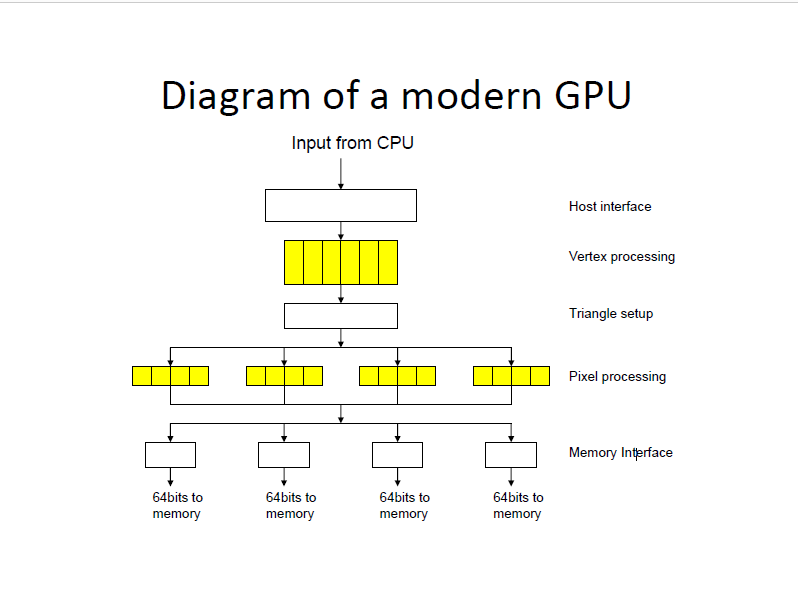GPU (Graphics Processing Unit)