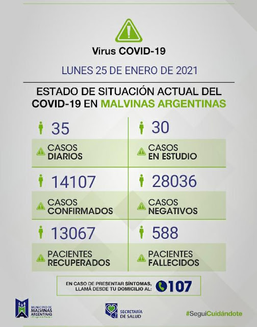 Malvinas Argentinas. Reporte de COVID-19 del día lunes 25 de enero. Covid%2B19%2Ben%2BMalvinas%2BArgentinas%2B01