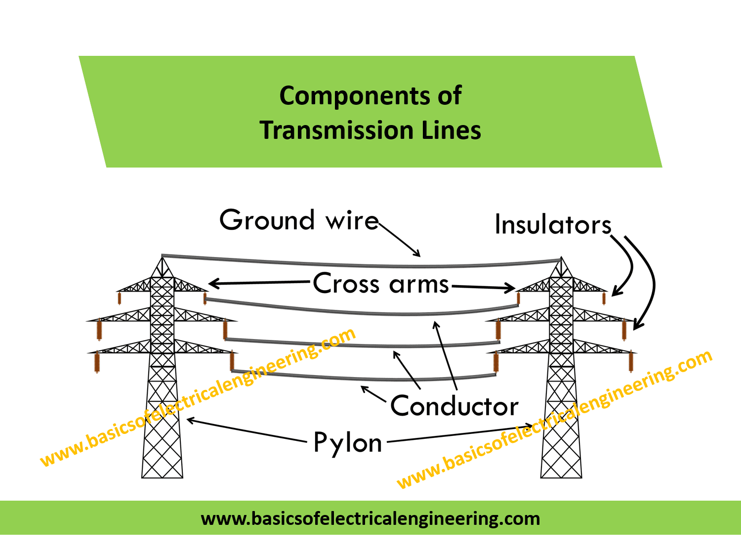 Basics Of Electrical Power Transmission Components Basics Of