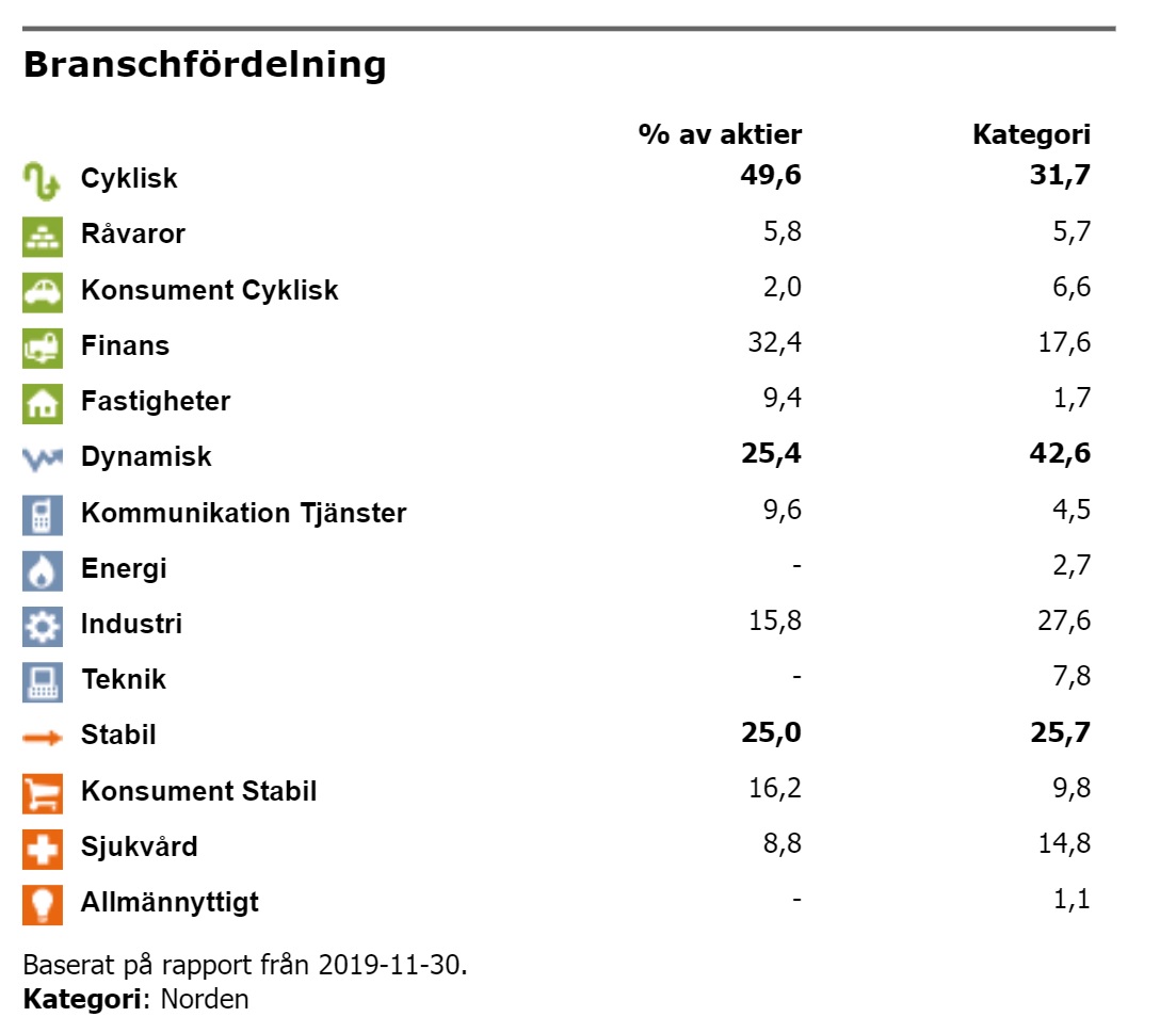 Att välja lycka XACT Högutdelande