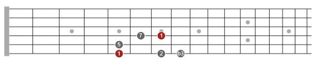 pentatonic scales for guitar