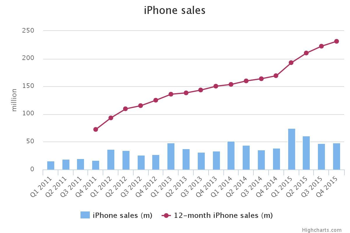 m e m o Apple the biggest profit in corporate history