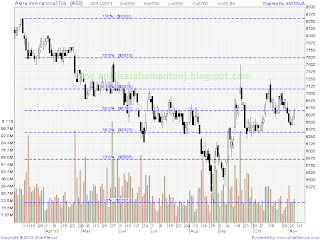 saham asii 071113