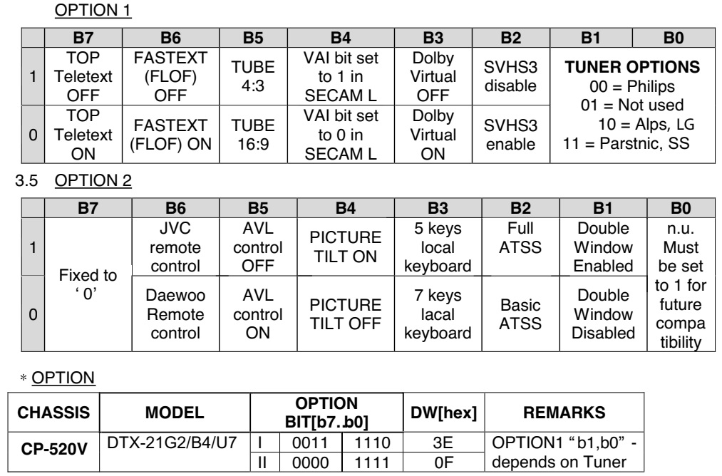 Master Electronics Repair ! HOW TO ENTER THE SERVICE MODE DAEWOO