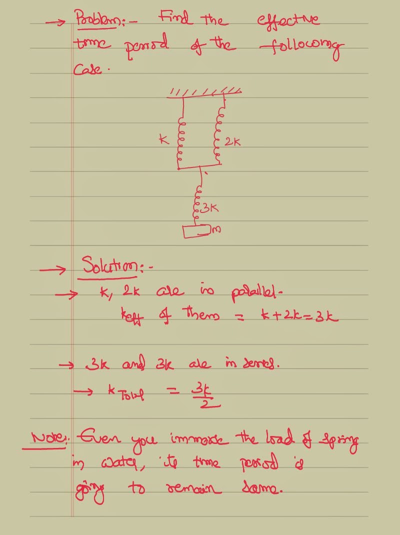 Loaded spring in simple harmonic motion IIT JEE and NEET Physics