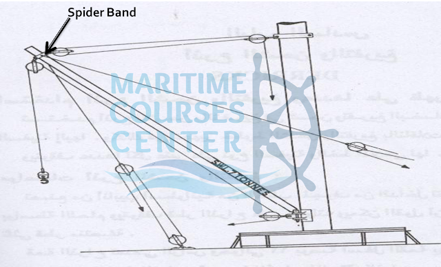 Topping Lift blocks.& Link band