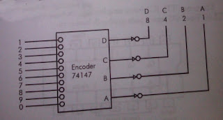 Encoder tipe 74147