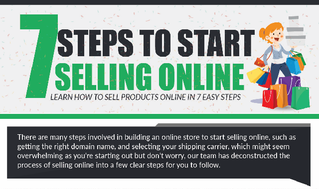 7 Steps to Start Selling Online #infographic