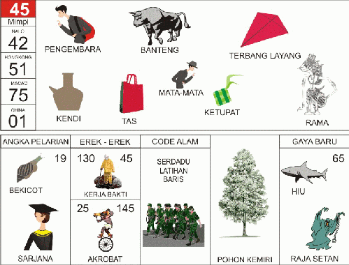 keterangan