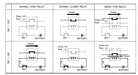 https://www.unboxing.eu.org/2021/05/standardized-relay-types-and-circuit.html standardized-relay-types-and-circuit