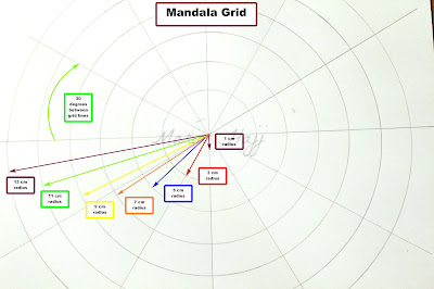 Mandala grid
