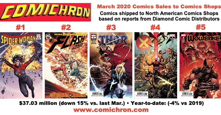 Bad Comic Book Pages For Academic Reasons Comicbooks