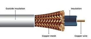 Unshielded Twisted Pair Cable