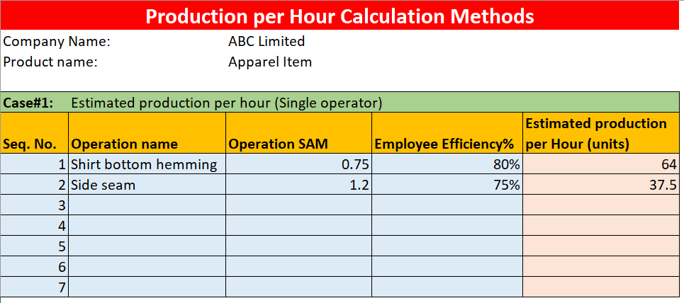 Calculate production per hour