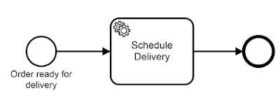 Job Prioritization for Asynchronous Processing at Scale