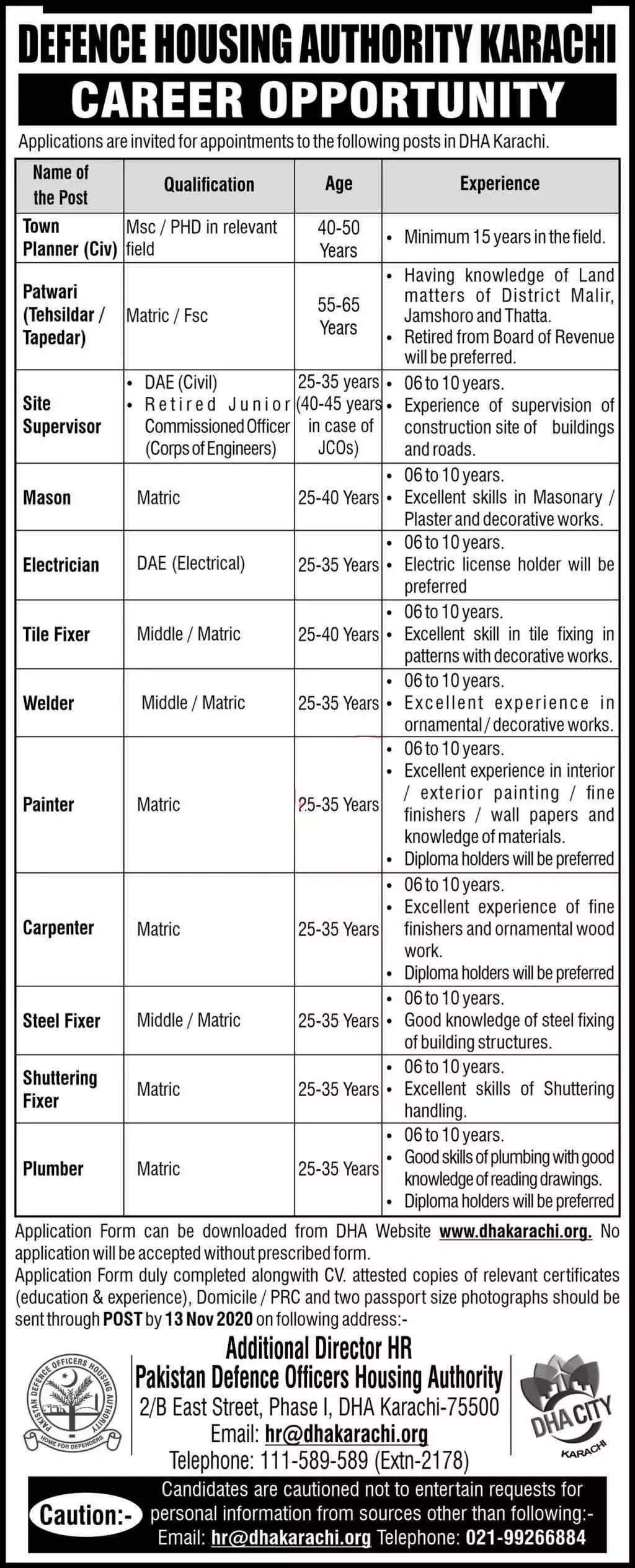 MATRIC BASE JOBS IN DEFENSE HOUSING AUTHORITY DHA KARACHI JOBS 2020