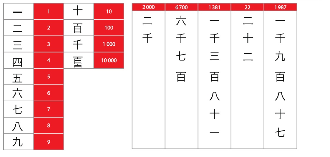 NUMEROS CHINOS y ejemplos