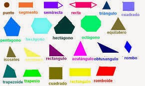 luis rodriguez: definicion de la figuras geometricas y sus caracteristicas