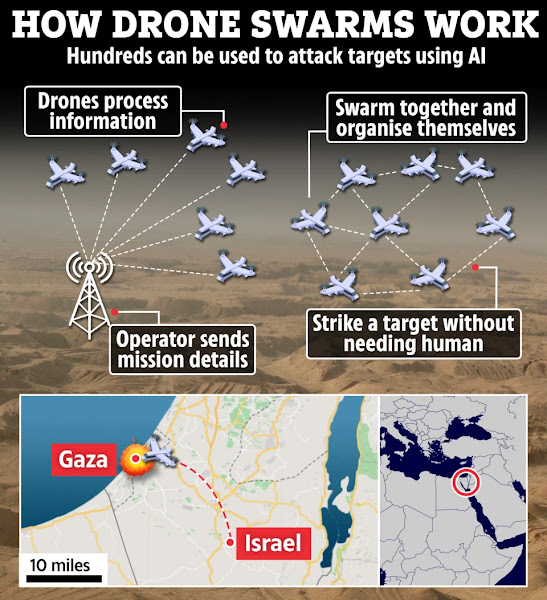 War News Updates In A World First Israel Used AIGuided Swarm Of