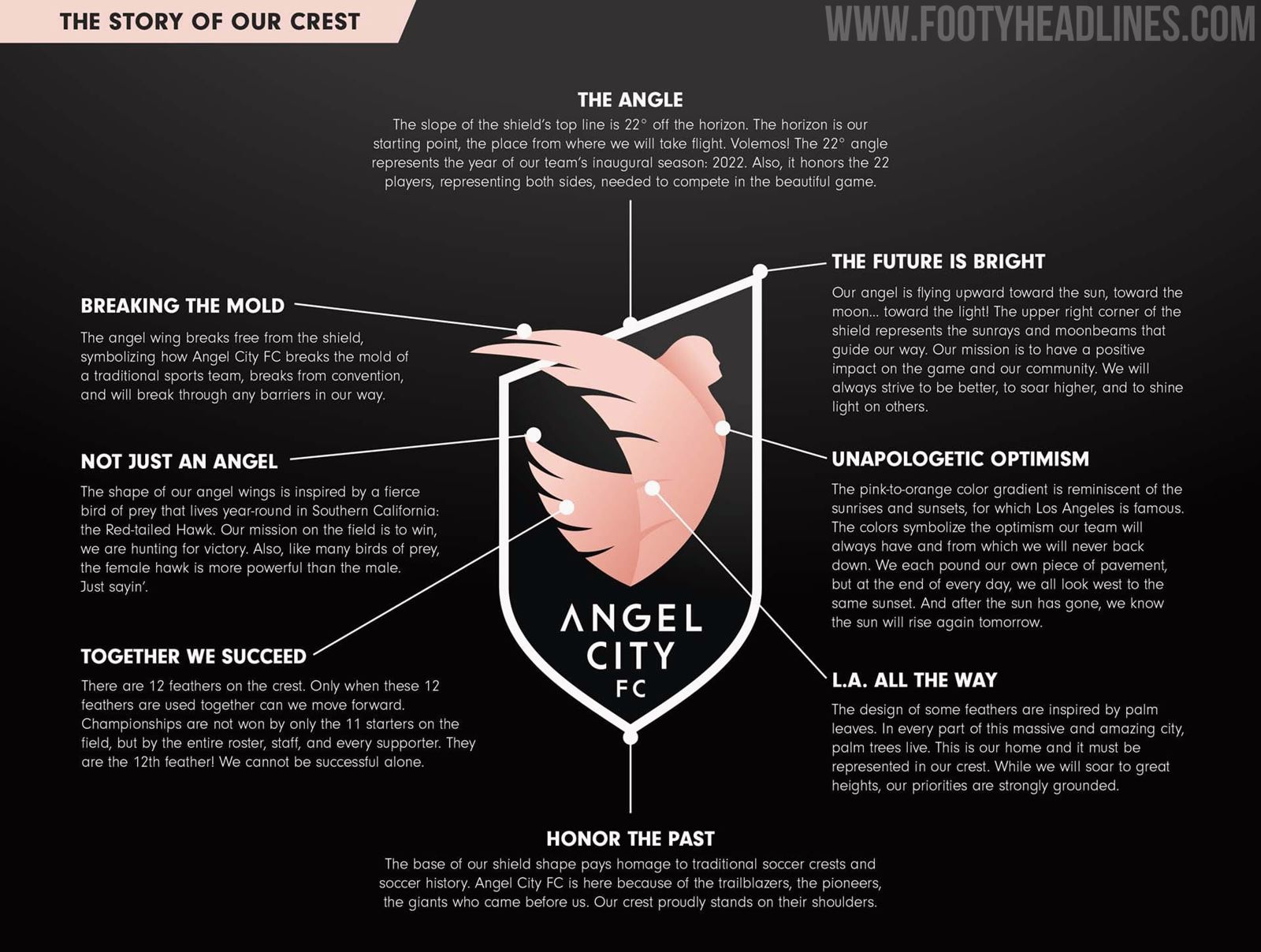 Angel City Logo And Colours Released Footy Headlines