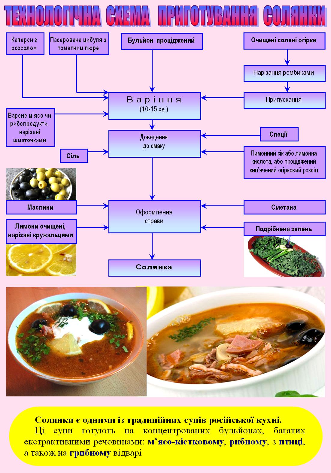 Технологическая карта солянки мясной