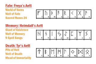 Traditions: Rune Tradition