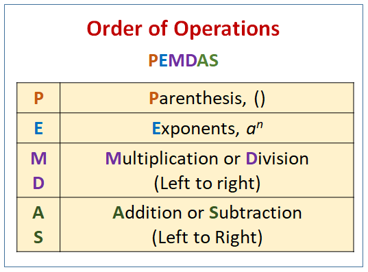 what-is-pemdas-definition-rules-and-examples