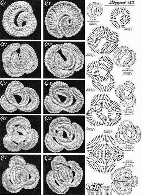 Irish lace motives