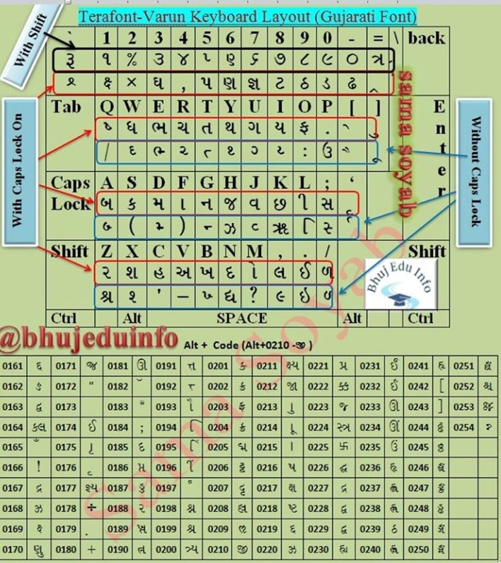 shree lipi gujarati keyboard layout