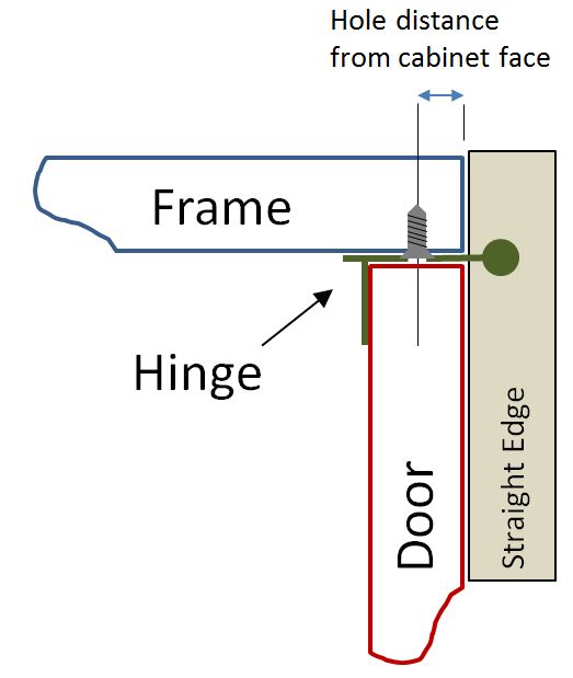 Fine Wood Finishing Mounting Doors With Amerock Hinges
