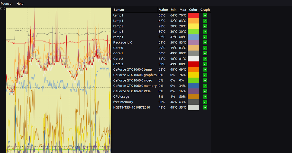 Psensor Aplikasi GUI untuk Memantau Suhu Hardware di Linux LinuxSec