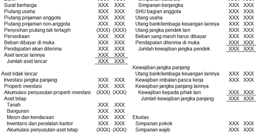 Contoh Penyajian Aset Tetap Dalam Laporan Keuangan - Temukan Contoh