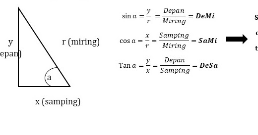 Sinau Matematika Rangkuman Materi Trigonometri Dan Contoh Soal Trigonometri Sma Sinau Matematika Rangkuman Materi Trigonometri Dan Contoh Soal Trigonometri Sma