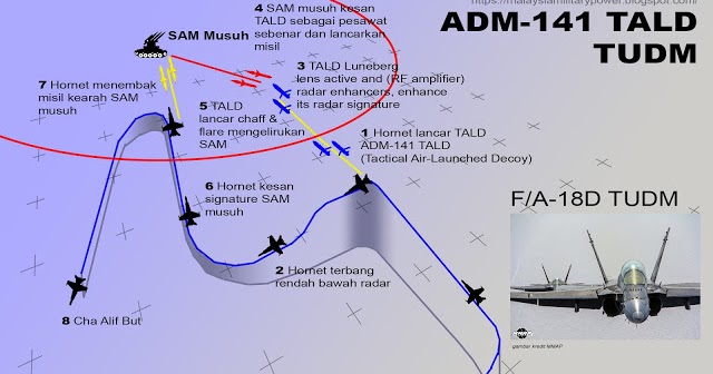 DEFENSE STUDIES: RMAF Fighter Equipped with Tactical Air Launched Decoy ...
