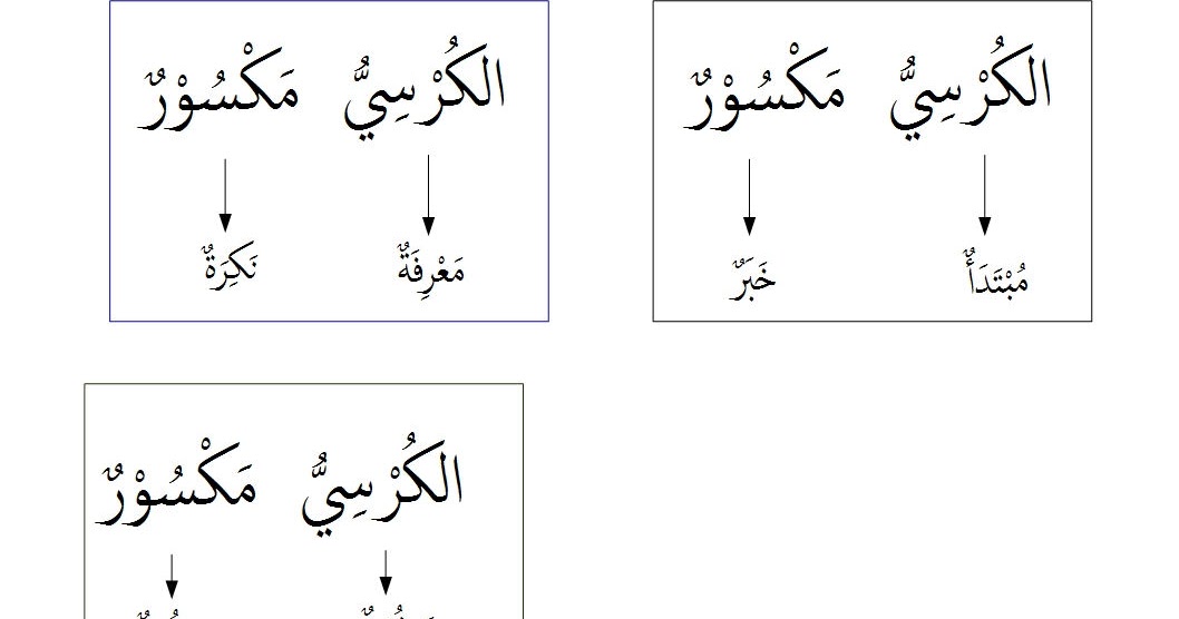 Contoh Jumlah Ismiyah Dalam Ayat Al Quran Barisan Contoh