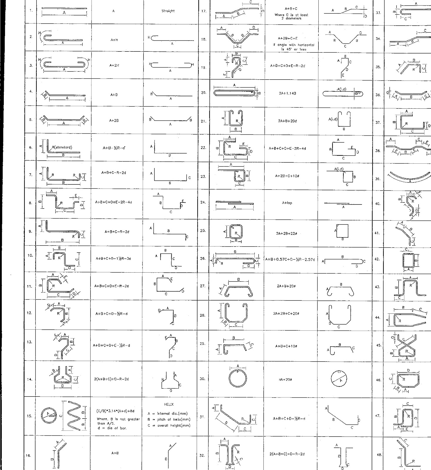 Raja Farrukh's Blog Formula of Elongation in Cut Lenth due Bend in Steel