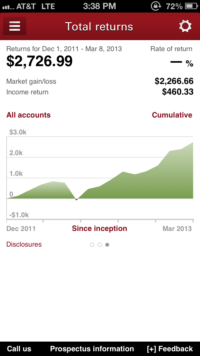 Relentless Financial Improvement: Update on my Roth IRA