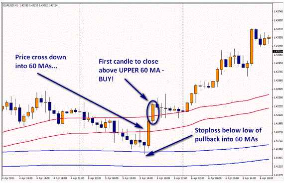 60-240 SMA