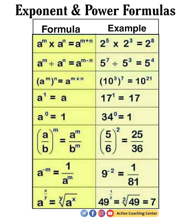 Formula for Exponent and Power