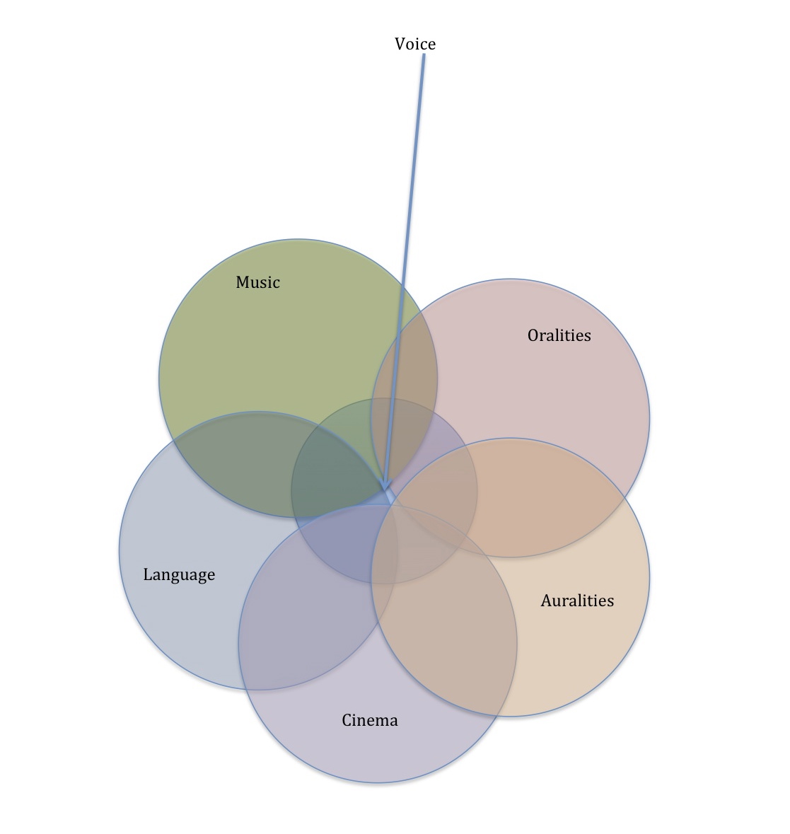 Vocalities: February 2012