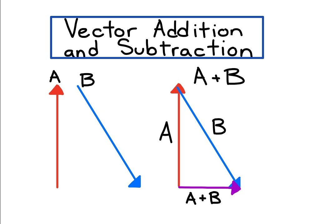 vector-addition-and-subtraction