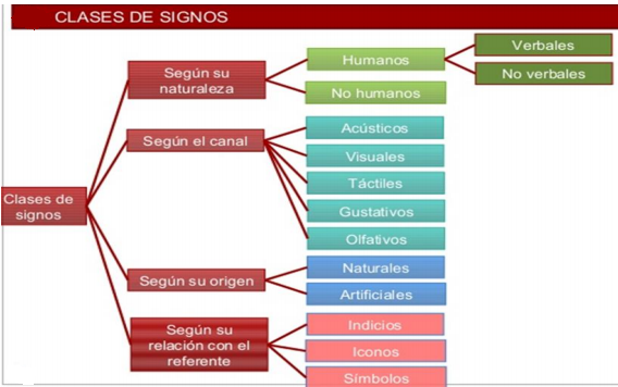 Signo De Texto Mostrando Simplificar. El Significado De Concepto