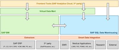 SAP HANA Exam Prep, SAP HANA Career, SAP HANA Learning, SAP HANA Guides, SAP HANA Study Materials, SAP HANA Certification, BW SAP HANA Data Warehousing