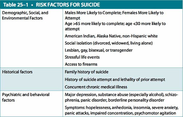risk factors for suicide