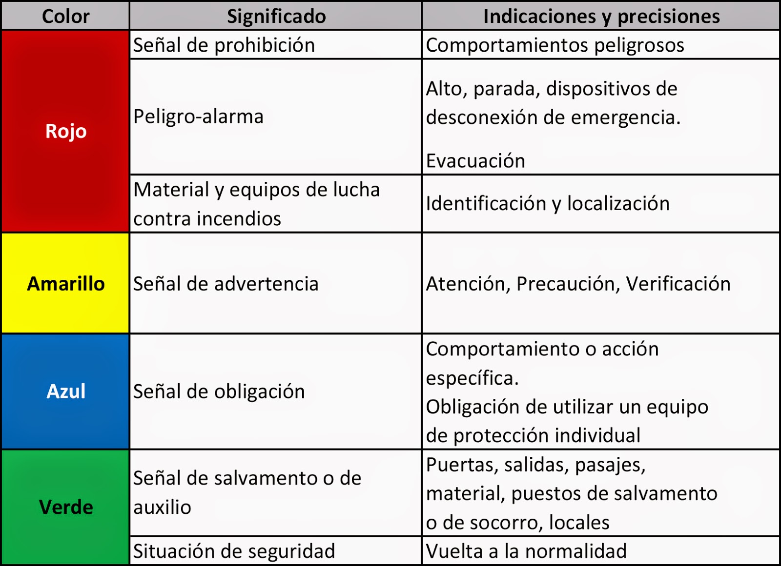 Señales visuales y audibles en vehículos de emergencia Guia