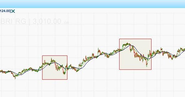 daftar blue chip Pin oleh chip di ♡.theme di 2021